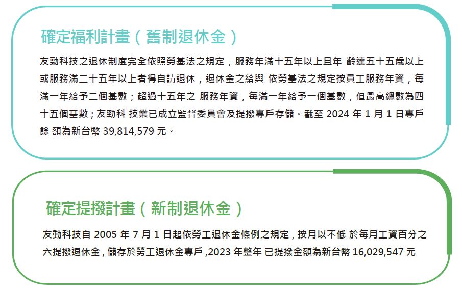 確定福利計劃