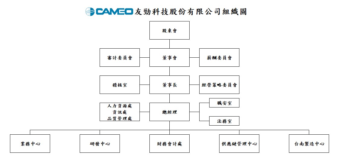 友勁科技股份有限公司組織圖 2025