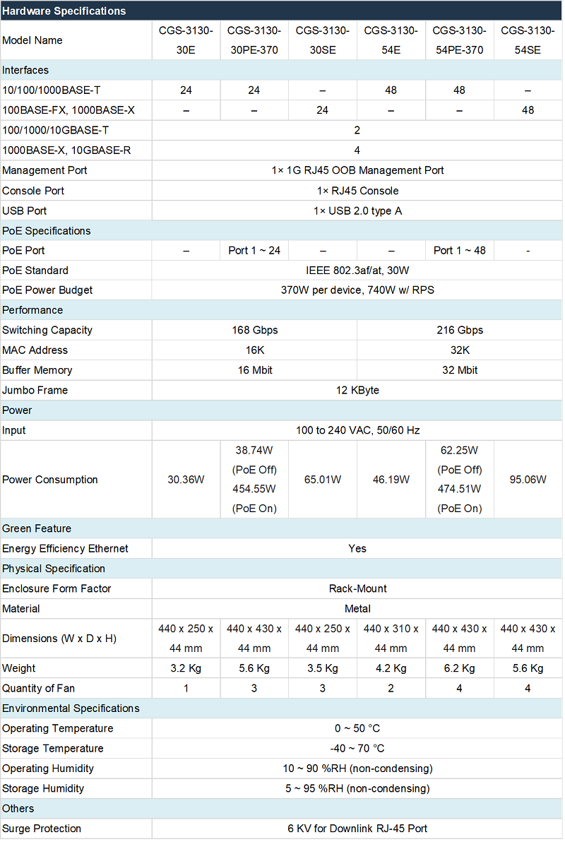 Web CGS 3130 Series 20251007