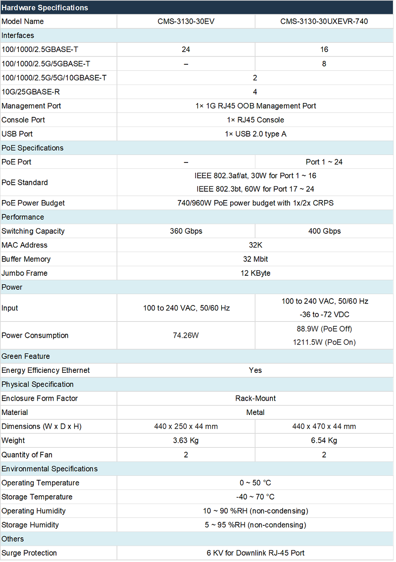 Web CMS 3130 Series 20251007