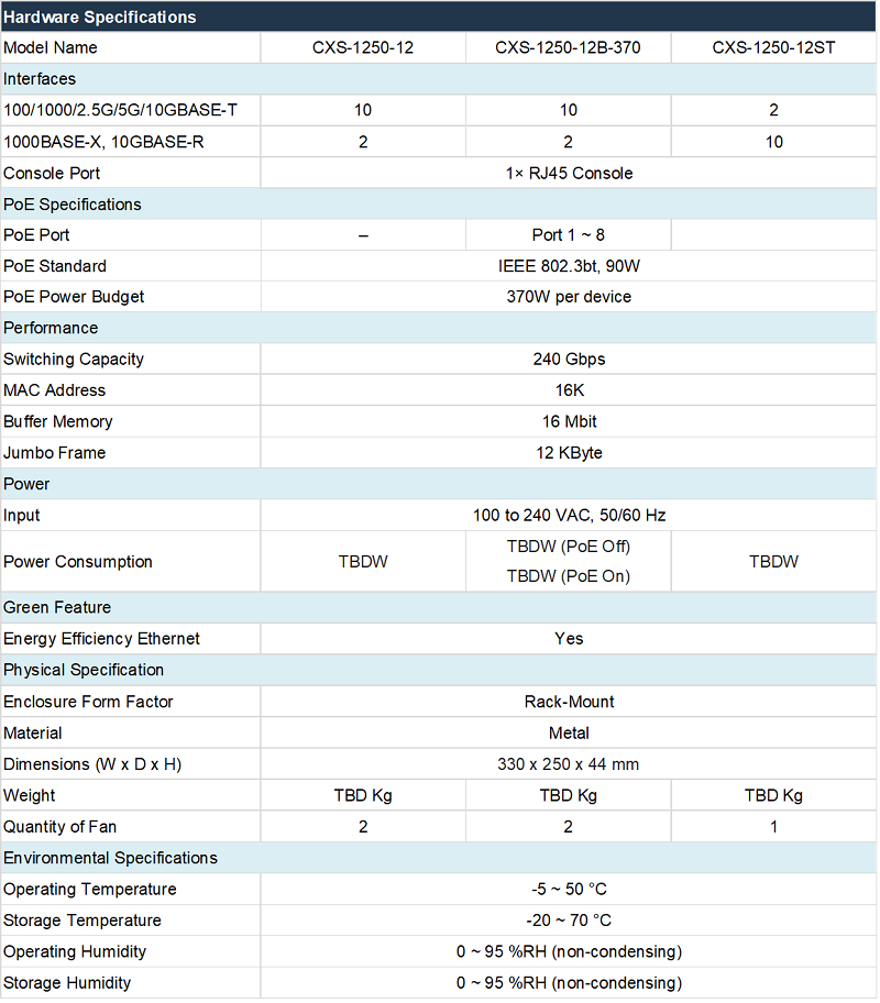 Web CXS 1250 12 Series 20251020