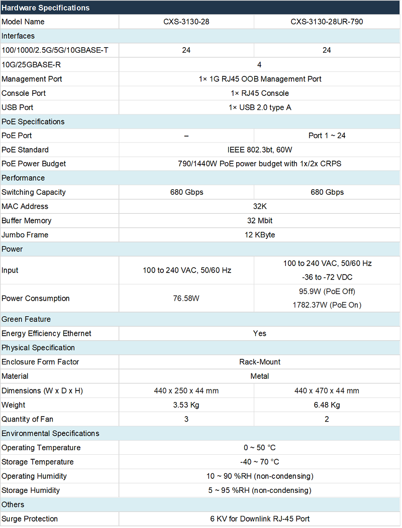 Web CXS 3130 Series 20251007